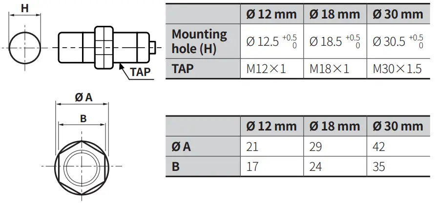 Autonics-PRWL30-15AC-Cylindrical-Inductive-Proximity-Sensors-fig-7