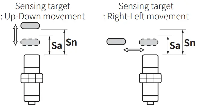 Autonics-PRWL30-15AC-Cylindrical-Inductive-Proximity-Sensors-fig-8