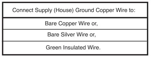 elk Home 82028 8 Continuance 8 Light Charcoal Chandelier Ceiling Light - Slightly loosen ground screw on mounting