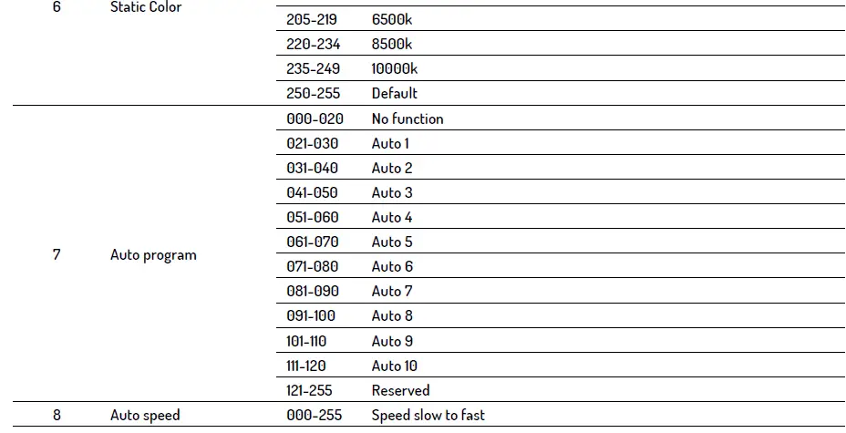 BEAMZ-PRO-150-164-Starcolor54-Bar-Lighting-04