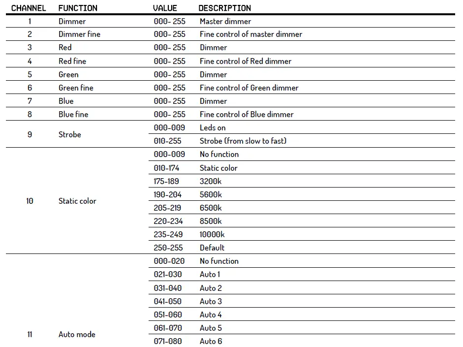 BEAMZ-PRO-150-164-Starcolor54-Bar-Lighting-05