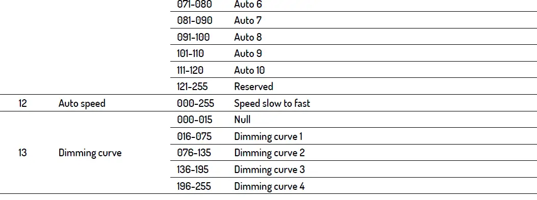 BEAMZ-PRO-150-164-Starcolor54-Bar-Lighting-06