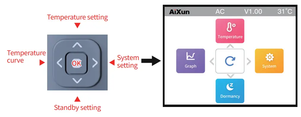 Aixun T410 Dual Channel Smart Soldering Station - Function buttons
