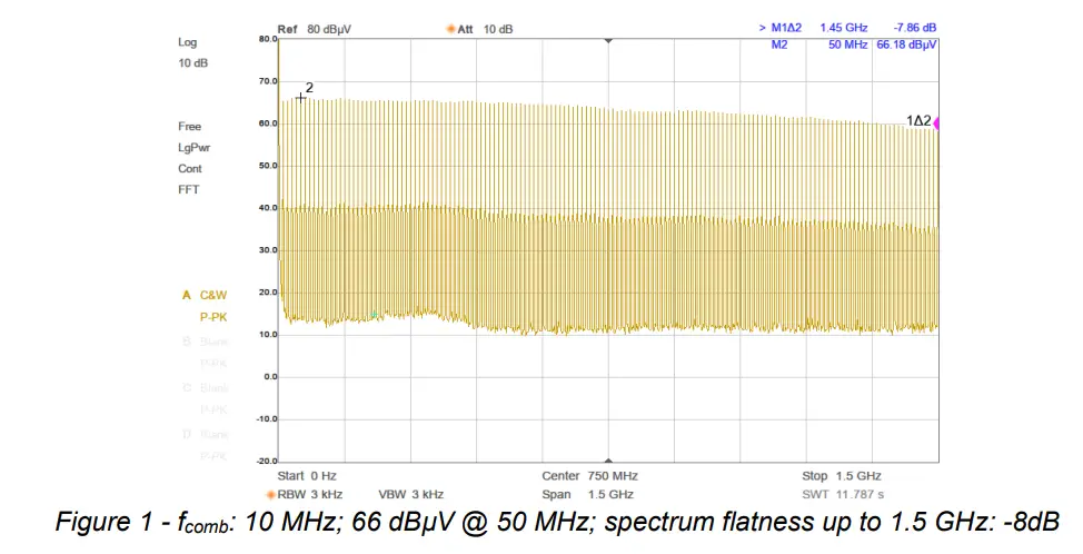 TEKBOX TBCG3-CN Comb Generator - Fig1