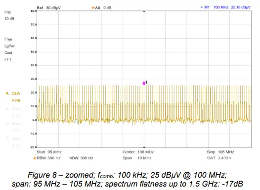 TEKBOX TBCG3-CN Comb Generator - Fig5