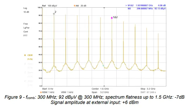 TEKBOX TBCG3-CN Comb Generator - Fig6