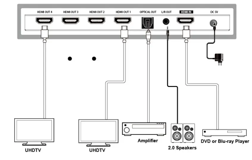 DVDO-Splitter-14-SE 1x4-HDMI-2.0-18Gbps-03