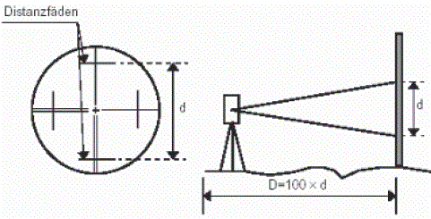 geo-FENNEL-FET-220K-L-Digital-Theodolite-fig-8