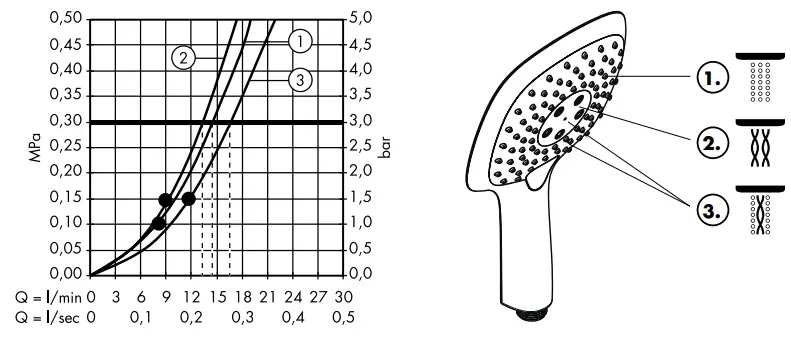 hansgrohe-PURAVIDA-150-Hand-Shower-FIG-11