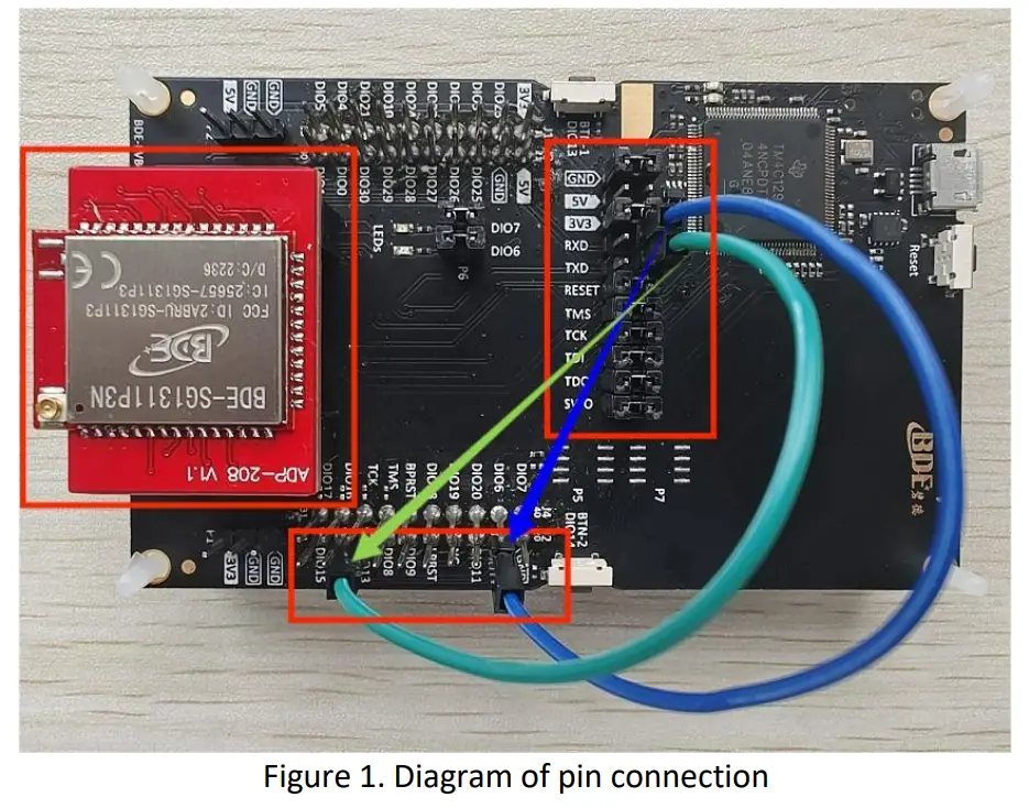 Build Your First Application