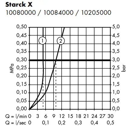 hansgrohe AXOR Starck X Basin Mixer - overview 9