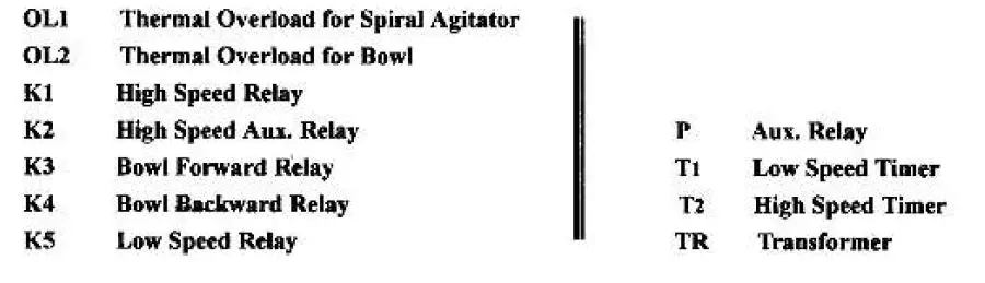 IBE-K0-125PR-Spiral-Mixer-FIG- (12)