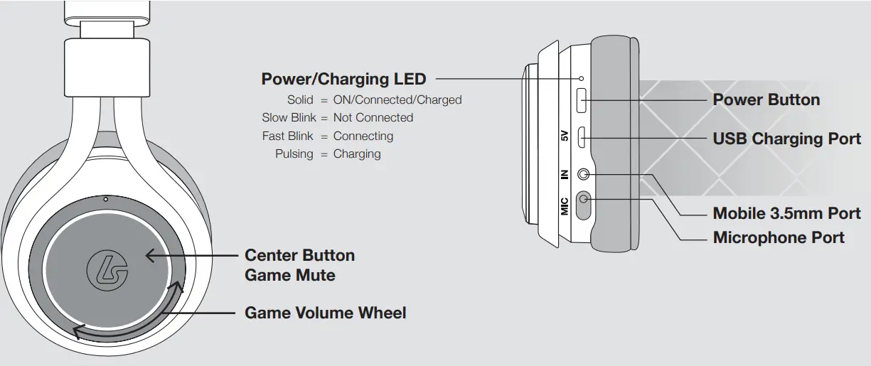 LucidSound-LS35X-Wireless-Surround-Sound-Stereo-Gaming-Headset-Fig-4
