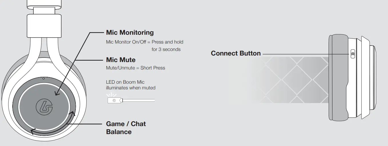 LucidSound-LS35X-Wireless-Surround-Sound-Stereo-Gaming-Headset-Fig-5