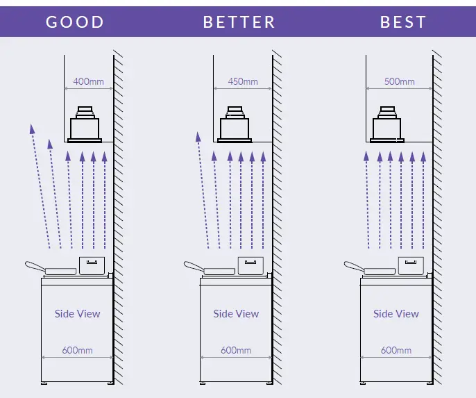 schweigen-x-SXQU330-9S-Silent-Undermount-Rangehood-21