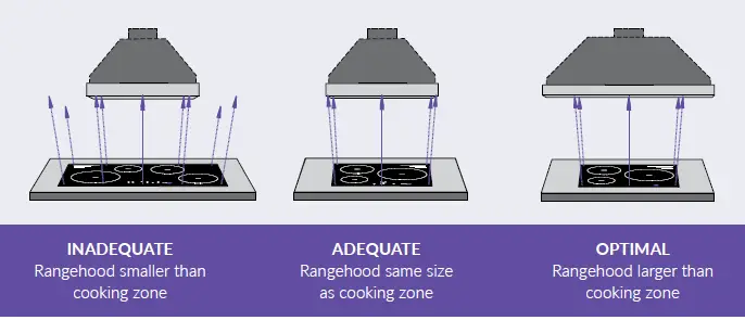 schweigen-x-SXQU330-9S-Silent-Undermount-Rangehood-22