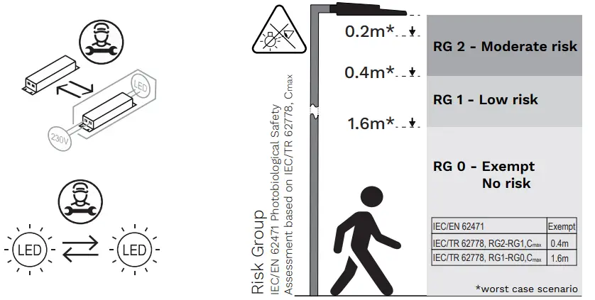 Schreder Briteline Gen2 1 Integrated Version - fig23