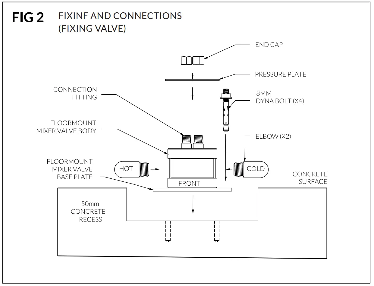 Fixing and connections (Fig. 2 & 3)