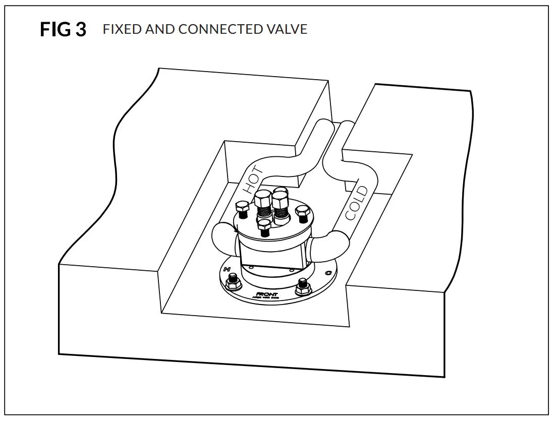Fixing and connections (Fig. 2 & 3)