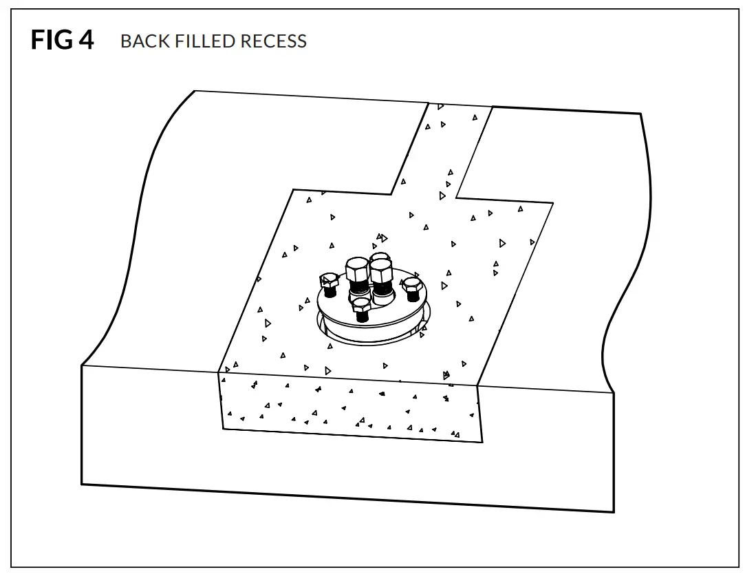 Fixing and connections (Fig. 2 & 3)