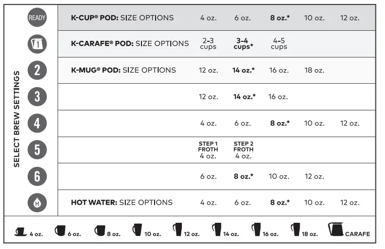 KEURIG K500 Series Coffee Maker - Settings 4