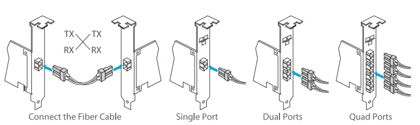 FS V7 1 Ethernet Network Adapter - Fig8