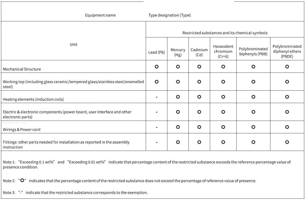 IKEA-21552-GRUNDAD-Induction-Hob-33