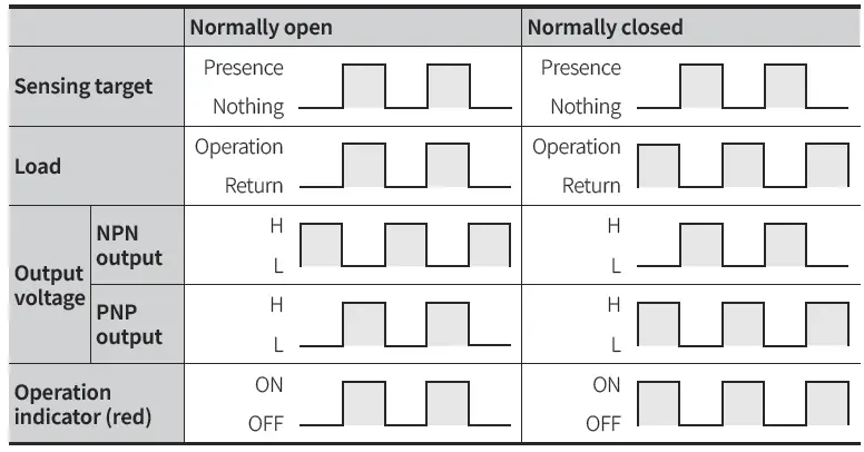 Autonics-PR-Series (DC-3-wire)-Cylindrical-Inductive-Proximity-Sensors-FIG-6