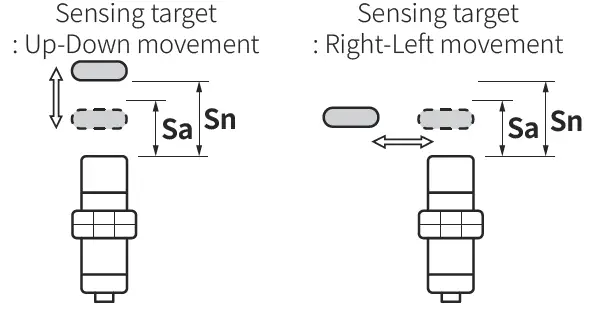 Autonics-PR-Series (DC-3-wire)-Cylindrical-Inductive-Proximity-Sensors-FIG-8