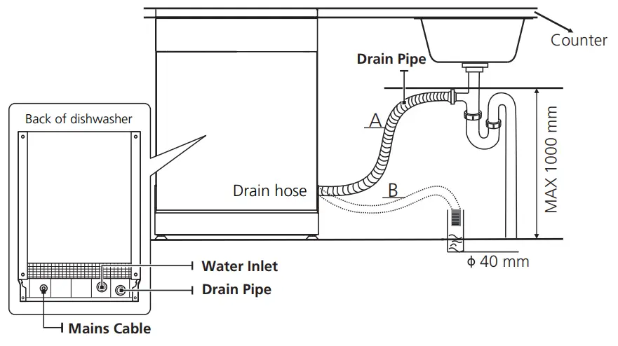Respekta GSP60TIDM Built In Dishwasher - Mains Cable