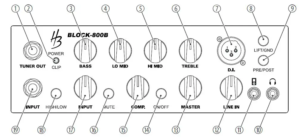 Harley-Benton-Block-800B-Bass-Head-FIG 3