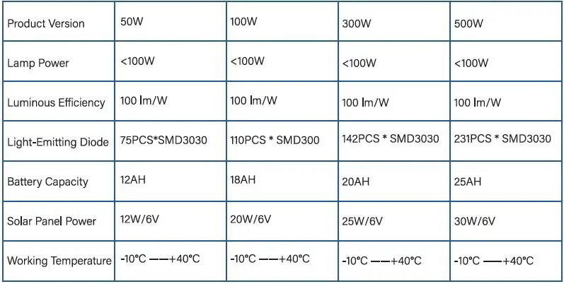 WYWNA-MTX300-Solar-Flood-Lights-Outdoor-fig- (1)