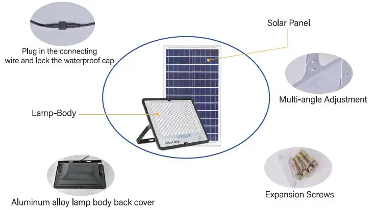 WYWNA-MTX300-Solar-Flood-Lights-Outdoor-fig- (3)