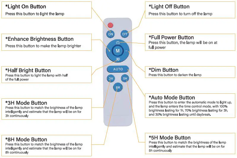 WYWNA-MTX300-Solar-Flood-Lights-Outdoor-fig- (5)