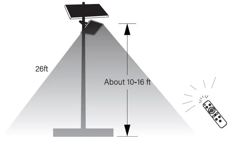 WYWNA-MTX300-Solar-Flood-Lights-Outdoor-fig- (6)