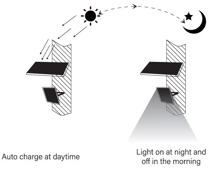 WYWNA-MTX300-Solar-Flood-Lights-Outdoor-fig- (7)