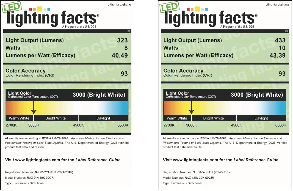 LITHONIA-LIGHTING-RAZ-9IN-Rayzer-Modular-LED-Lighting-System-fig- (2)