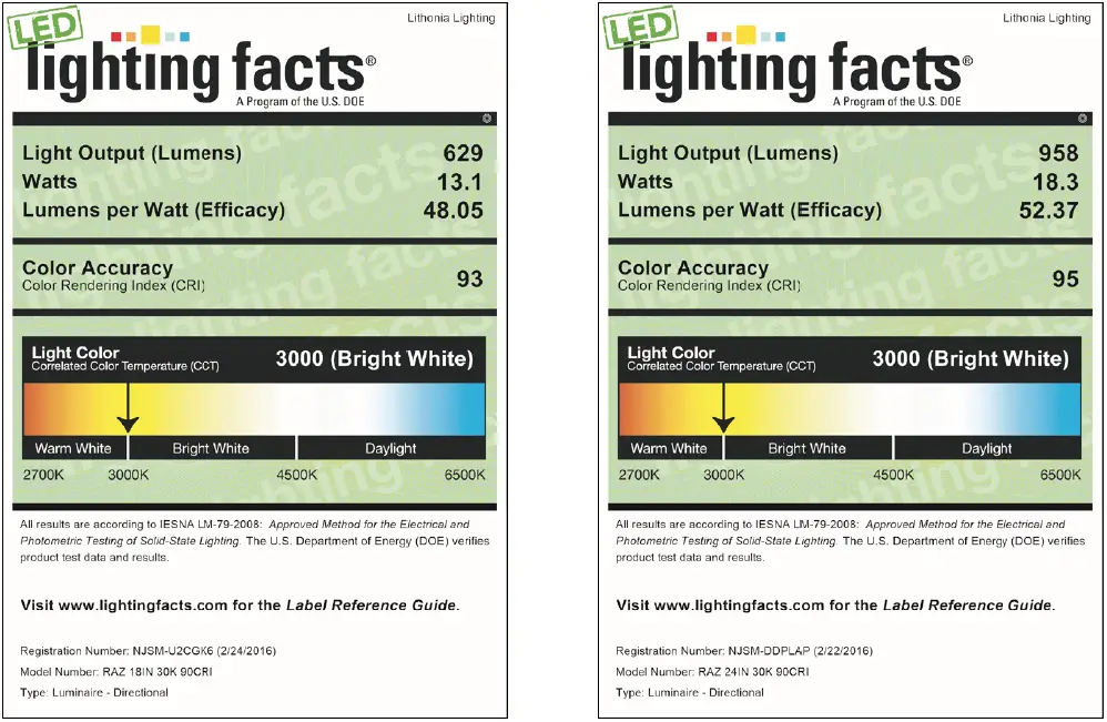 LITHONIA-LIGHTING-RAZ-9IN-Rayzer-Modular-LED-Lighting-System-fig- (3)