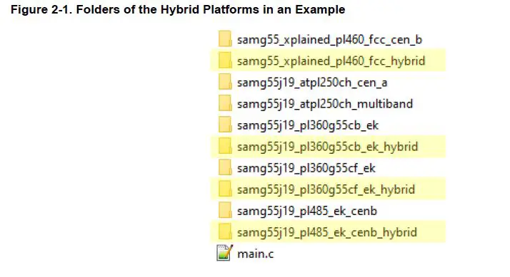 Microchip-Technology-PL360-G3-PLC-Hybrid-Profile-fig-5