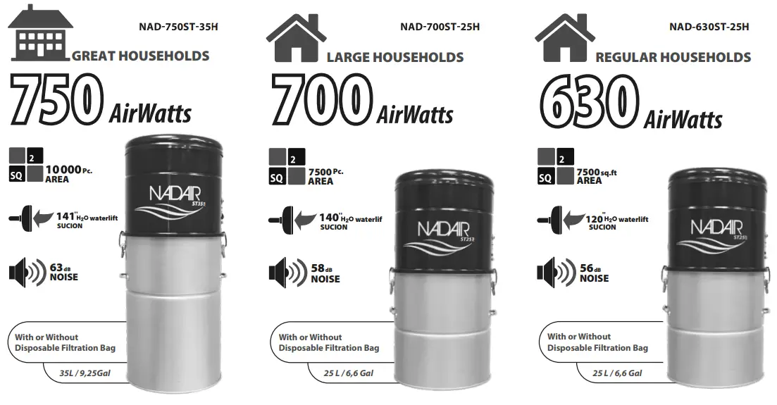 NADAIR-NAD63CD-35-Powerful-Compat-Bagless-and-Bagged-Corded-Washable-Filter-FIG 1