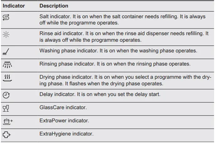 AEG-FFB64607ZM-6000-SatelliteClean-Freestanding-Dishwasher-FIG-5