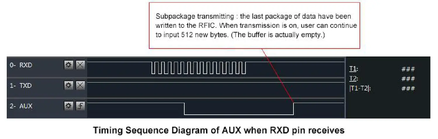 EBYTE E01-2G4M27D Wireless RF Transceiver - Fig 7
