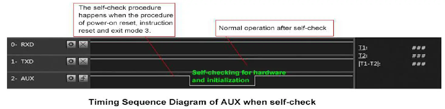 EBYTE E01-2G4M27D Wireless RF Transceiver - Fig 8