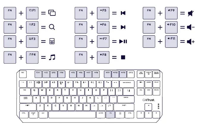 Trust-Callaz-Mechanical-TKL-Gaming-Keyboard-fig-2
