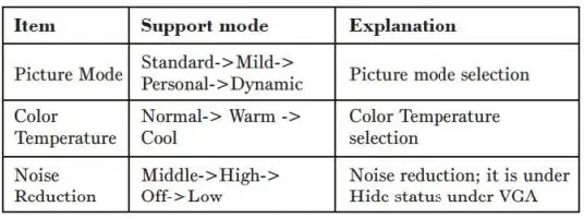 nevir NVR-7715-16RD2-N 16 Inch 41 cm LED HD Television-fig30