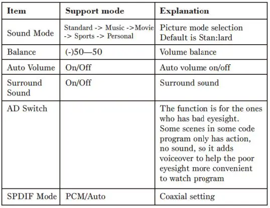 nevir NVR-7715-16RD2-N 16 Inch 41 cm LED HD Television-fig31