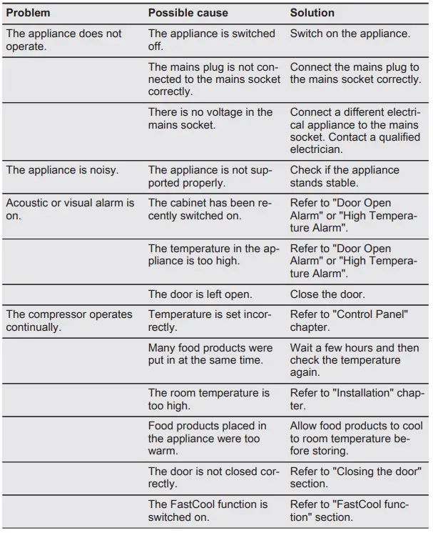 Electrolux LRB3DE18C Refrigerator-fig18
