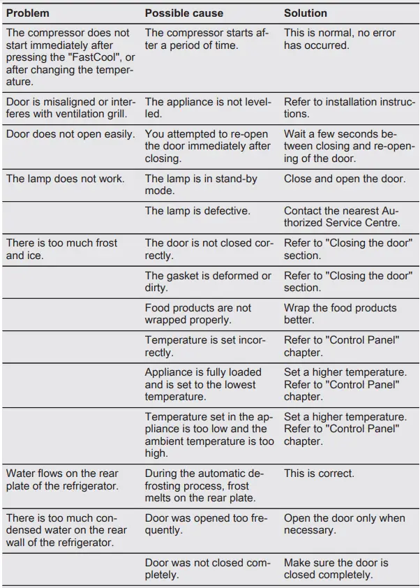 Electrolux LRB3DE18C Refrigerator-fig19