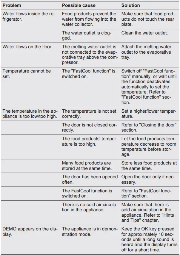 Electrolux LRB3DE18C Refrigerator-fig20