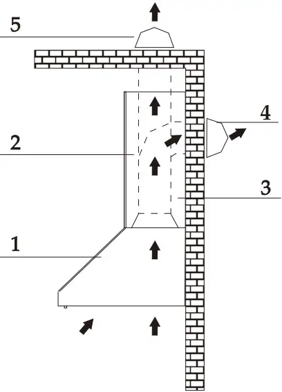 Installation and use